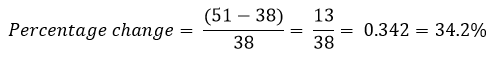 percentage change question example